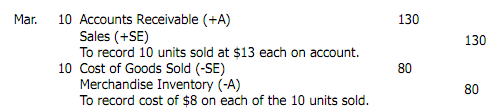 1929_Demonstrate perpetual inventory procedure1.png